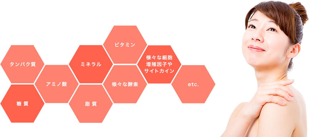 プラセンタ（胎盤）の中に含まれている有効成分